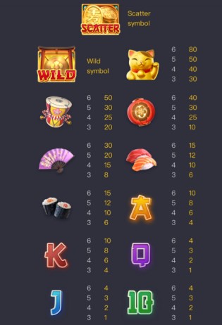 ฟีเจอร์ฟรีสปิน lucky neko